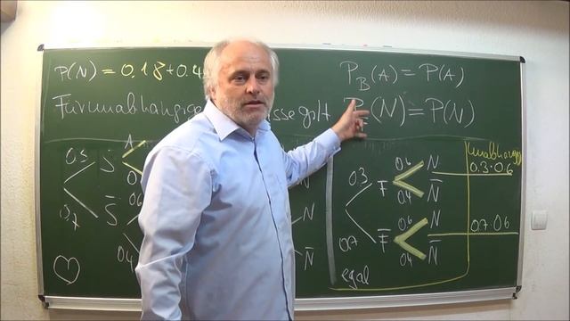 Stochastische Unabhängigkeit (einfache Einführung) смотреть онлайн