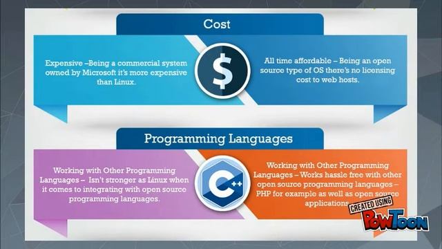 Windows VPS VS Linux VPS смотреть онлайн