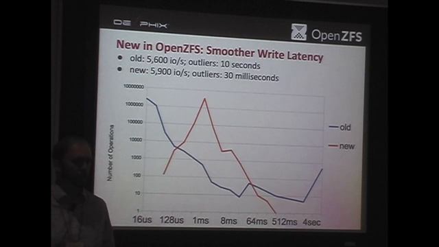 Matthew Ahrens, OpenZFS ensures the continued excellence of ZFS on FreeBSD, Linux, and illumos смотреть онлайн