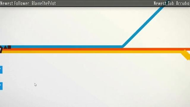 Mini Metro Livestream 14/04/15 смотреть онлайн