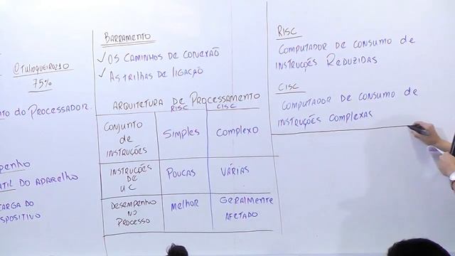 Direto do Presencial - Informática: Hardware Vs Software - AO VIVO - Prof. Túlio Queiroz смотреть онлайн
