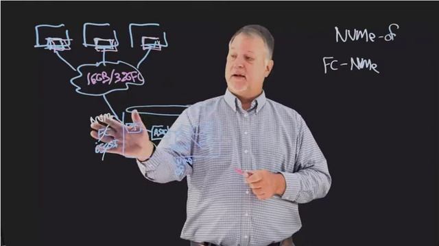 Future Proof IO – NMVe over Fabrics | Lightboard Session 5 смотреть онлайн