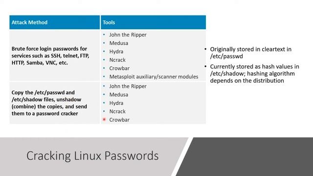 Securing Linux Systems: Best Practices for Password Management and Access Control смотреть онлайн