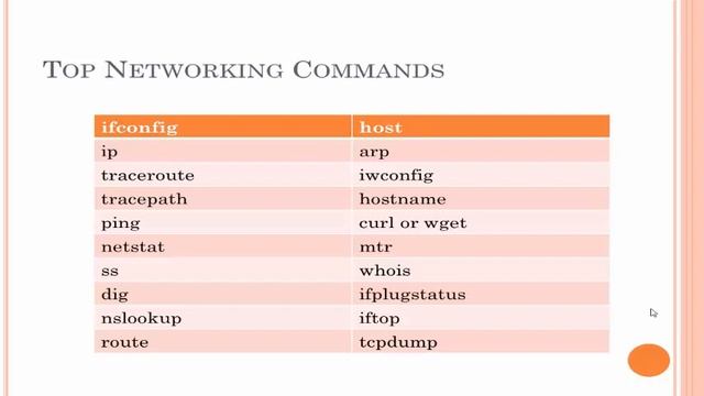 Linux Networking Commands | Linux tutorial for beginners and experienced | linux class | Harisystem смотреть онлайн