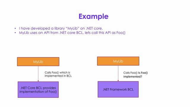 What is dotnet standard (.NET standard)?| Should I use dotnet(.NET) standard?| .NET standard intro смотреть онлайн