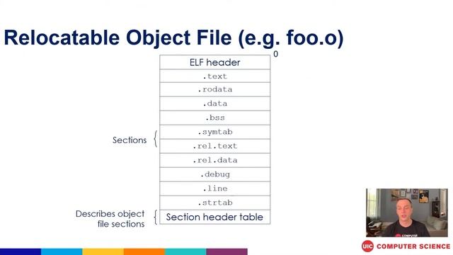Executable Linkers are basically just home theater setups смотреть онлайн