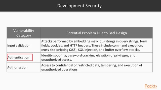 Hands-On Web Penetration Testing with Kali Linux: Development Security|packtpub.com смотреть онлайн