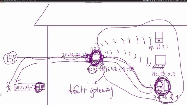 Linux - port 3 : Port forwarding 2 смотреть онлайн