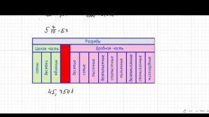 Десятичная запись числа. Математика.