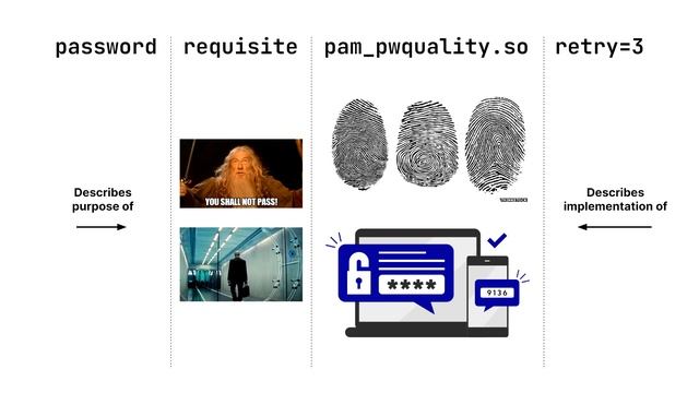 Linux, Visually: PAM смотреть онлайн