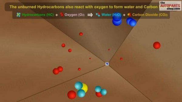 How Car Exhaust System Works