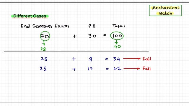 Diploma Exam Pattern | MSBTE | End Semester Exam Pattern | ESE and PA | Polytechnic Exam Pattern смотреть онлайн