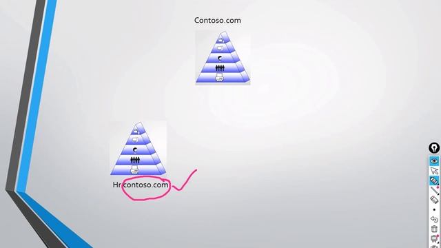 Part 3- ADDS Overview - Active Directory Telugu - Domain, Child Domains, Tree Domains & Forest. смотреть онлайн