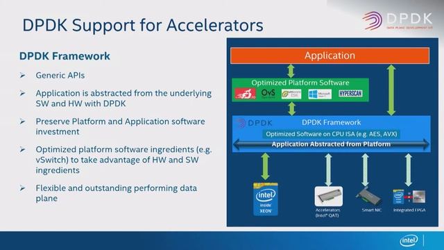 A match made in userspace heaven: ISA-L, DPDK Framework, & SPDK Virtual Block Devices смотреть онлайн