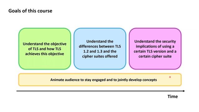 TLS Essentials 1: Introduction and content of course смотреть онлайн
