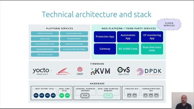 SEAPATH: Virtualization for Real-time Power Grid Substation Automation - Eloi Bail & Robin Massink смотреть онлайн