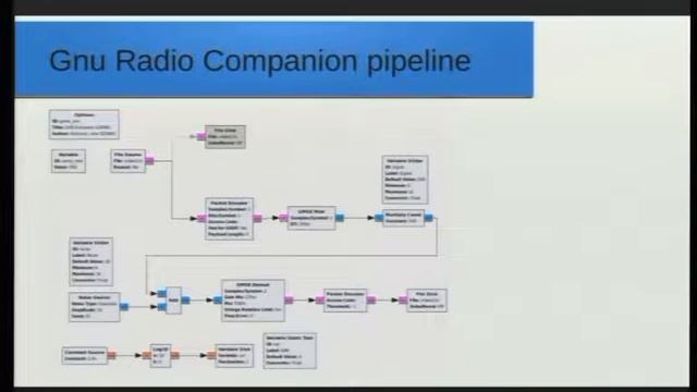 Automated testing of graphical applications using OpenCV and Tesseract [Richard Marko] смотреть онлайн