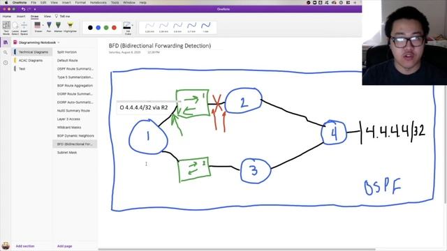 Hurry Up, Fail Faster! - Introduction to Bidirectional Forwarding Detection (BFD) смотреть онлайн