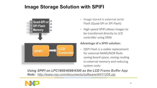 Solving your embedded graphics conundrum with NXP LCD solutions - DesignWest 2013 смотреть онлайн