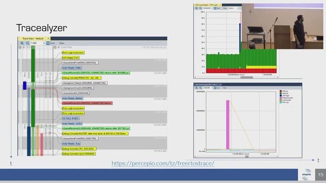 How to combine FreeRTOS and Linux? смотреть онлайн
