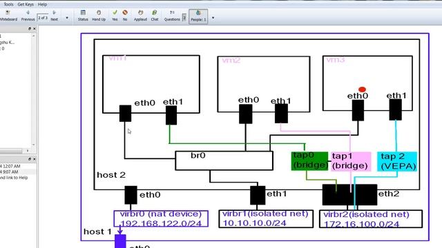 Linux bridge vs macvtap смотреть онлайн