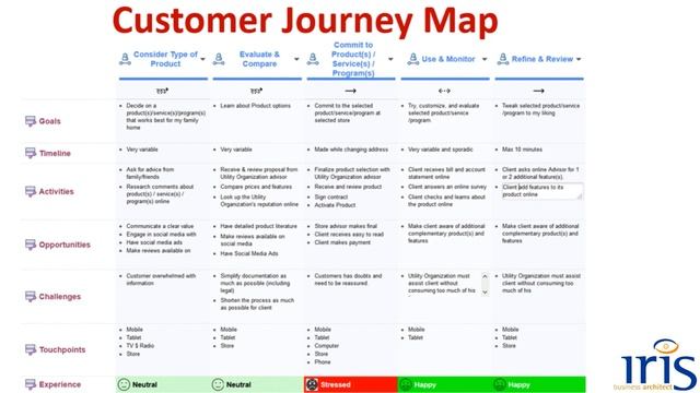How Architecture Helps Agile Projects Hit Business Targets смотреть онлайн