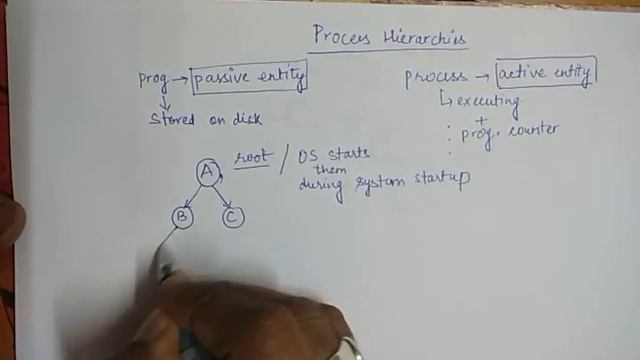 2. Process Hierarchy: Fork, Exit & Wait System Calls смотреть онлайн