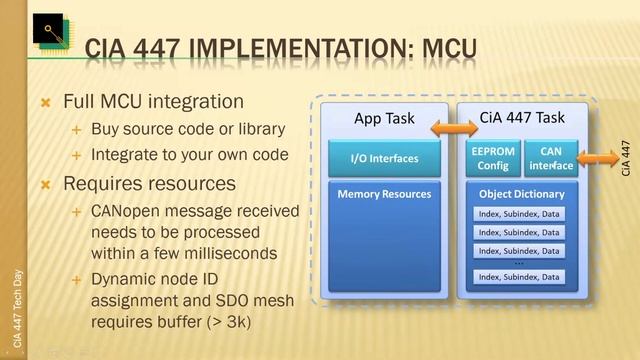 CiA 447 applications and markets by Emsa – CiA technology day special-purpose cars 2020-10-27 смотреть онлайн