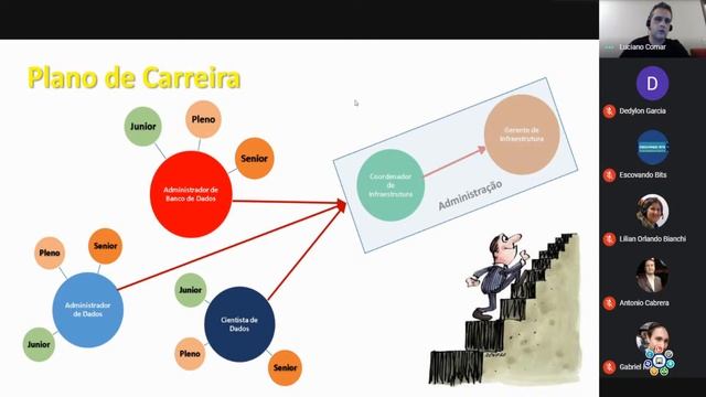 As carreiras profissionais em banco de dados - Luciano Comar смотреть онлайн
