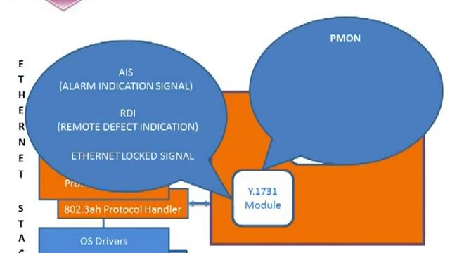 NComm Ethernet OAM Software Overview.flv смотреть онлайн