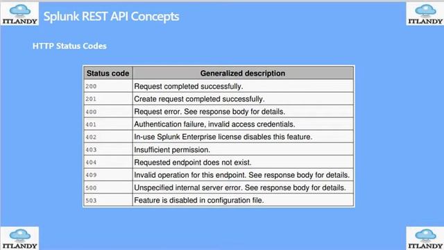 Splunk REST API Concepts - Part3 смотреть онлайн