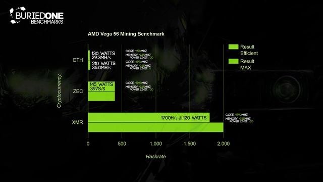 AMD Vega 56 8GB Crypto Mining Benchmarks: ETH/ZEC/XMR смотреть онлайн