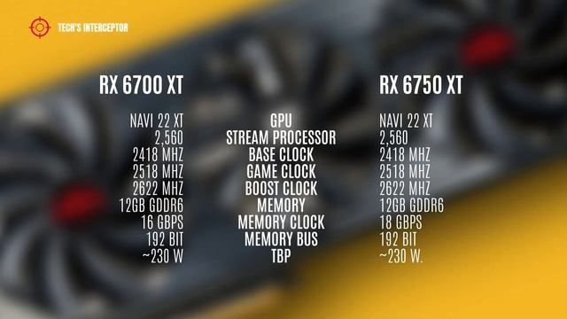 First AMD Radeon RX 6750 XT gpu has been spotted! смотреть онлайн