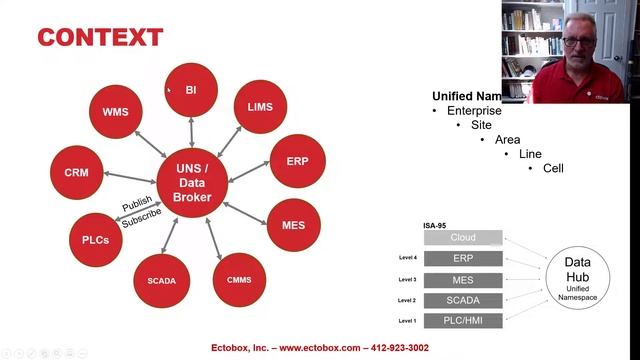 UNS and Data Brokers for Manufacturers смотреть онлайн