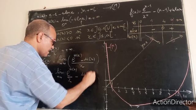 Etude globale d'une fonction.BAC2 sciences. смотреть онлайн