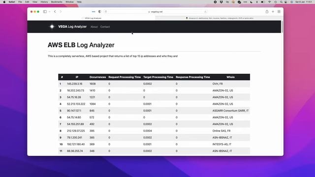 AWS ELB Log Analyzer смотреть онлайн