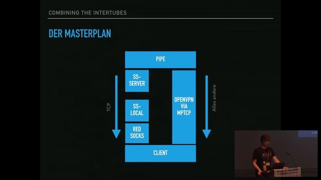 Combining the Intertubes using Multipath TCP (GPN17) смотреть онлайн
