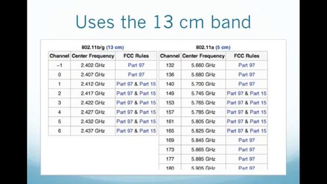 Qwik Klips. An introduction to High Speed MultiMedia RF networks смотреть онлайн