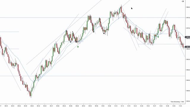 Trading With PRICE ACTION - Key Elements Of Day Trading
