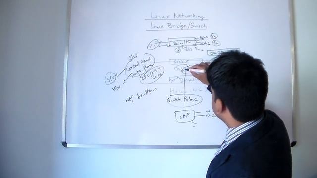 Linux Networking - Building Linux Bridge/Switch смотреть онлайн