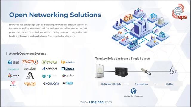Edgecore SONiC Solutions for Open Networking in the Cloud смотреть онлайн