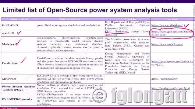 Power System Analysis Software, Clasffication. IPSA -Downloading- SPANISH version смотреть онлайн