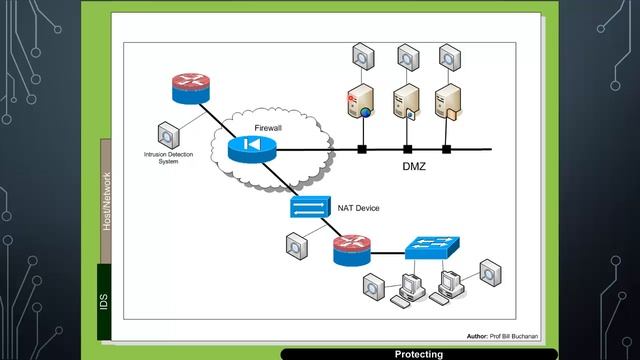 Digital Investigator: Introduction to IDS смотреть онлайн