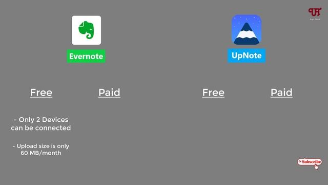 Evernote or UpNote - Which Note taking app to choose ? смотреть онлайн