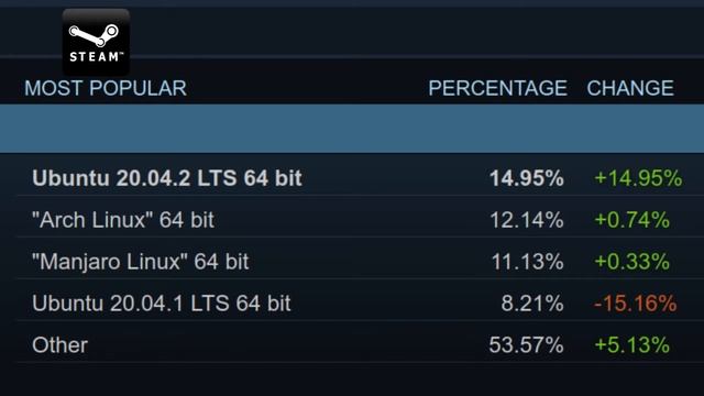 Ubuntu é o mais utilizado! Continuará? Canonical estratégica ou aventureira? | Ubuntu Vs Flutter, 2 смотреть онлайн