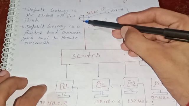 Default Gateway in detail | Networking Interview Questions | смотреть онлайн