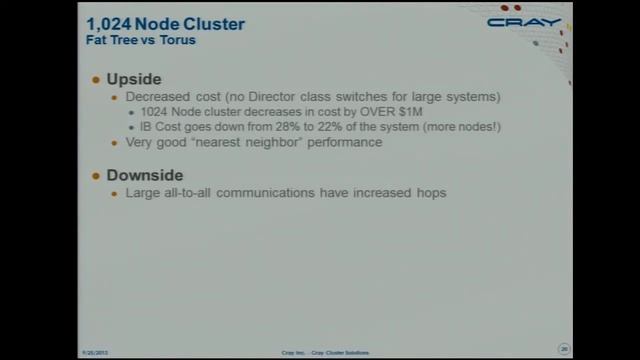 Steve Lyness at IEEECluster 2013 - BoF: HPC Cluster Interconnect Topologies смотреть онлайн