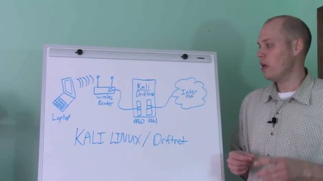 Using Driftnet on Kali Linux to Sniff Images on Network смотреть онлайн