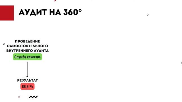 DEMO-день 13.05.2022 смотреть онлайн