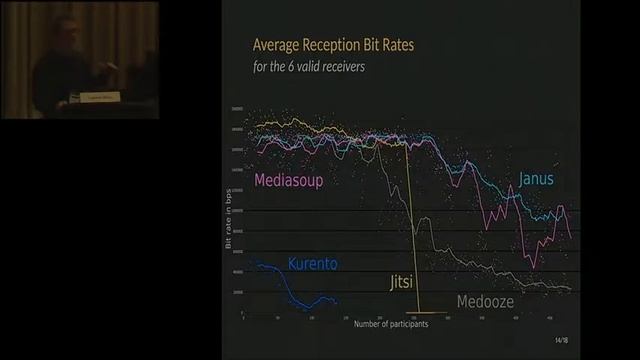 Comparative Study of WebRTC Open Source SFUs for Video Conferencing смотреть онлайн